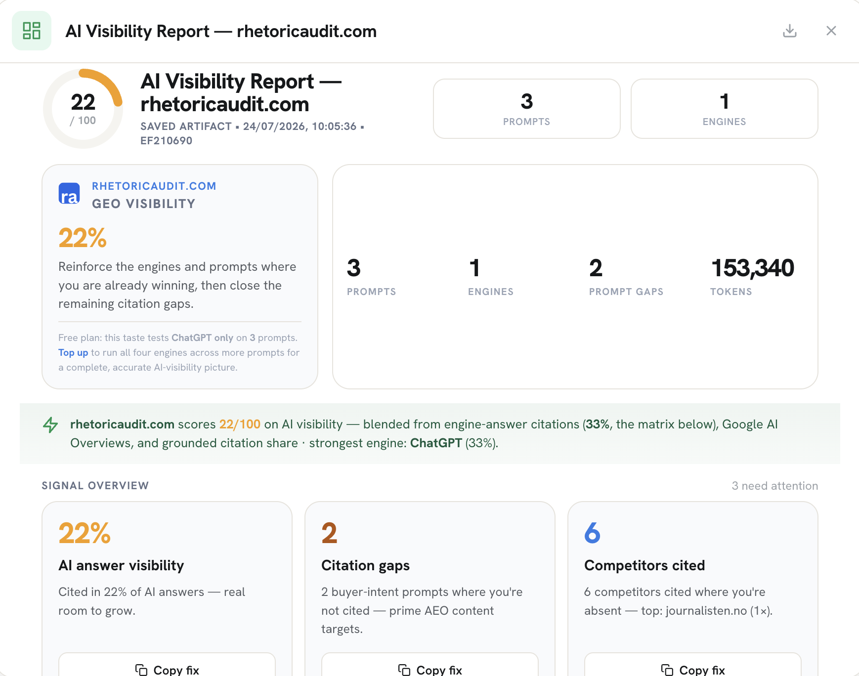 nqzai AI visibility report showing a composite AI Visibility Score with entity, page-readiness, and multi-engine citation breakdown